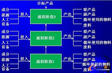 ���A�����a(ch��n)������ģ��