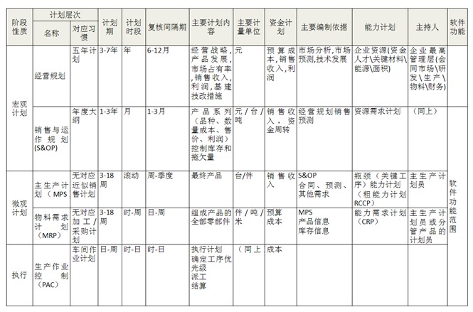 MRPII ��Ӌ���c���ƌӴ�