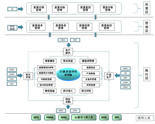 ����IQS���w���̈D