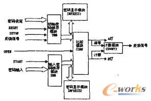 密碼鎖結(jié)構(gòu)圖