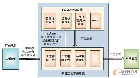 ϵ�y(t��ng)�wϵ�ܘ�(g��u)