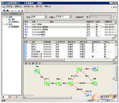 研發(fā)工作流程審批