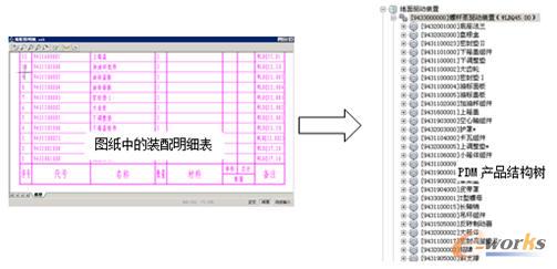 裝配明細(xì)表生成產(chǎn)品結(jié)構(gòu)樹