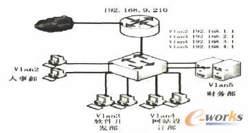  ��I���T���ֈD