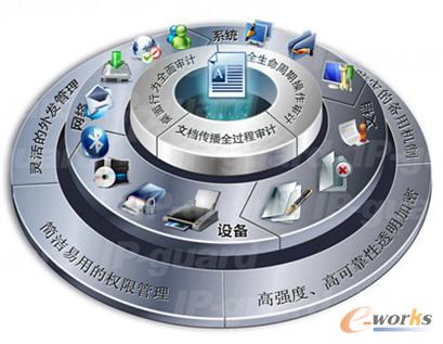 IP-guard���ر��o(h��)��Ϣ��й¶���w��Q����