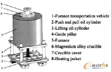 圖1 單臺鎂合金低壓鑄造設(shè)備實(shí)體圖