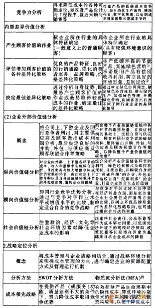 表1 傳統(tǒng)戰(zhàn)略成本管理與低碳戰(zhàn)略成本管理之比較