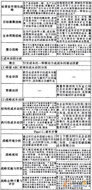 表1 傳統(tǒng)戰(zhàn)略成本管理與低碳戰(zhàn)略成本管理之比較