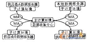 �D1 �����Ƅ�Agent�Ĺ������u�r��(sh��)��(j��)�ռ�ģ��