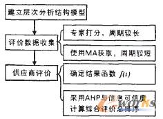 �D4 �������u������