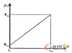 �D5 �Y������(sh��)