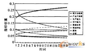 �D7 T2���ڃ�(n��i)�ľC���u�r������