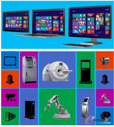 Windows 8和Windows Embedded