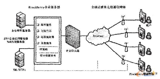 ���g��ʾ�D