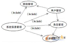 圖3 系統信息管理
