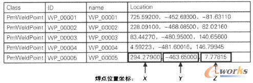 ���cλ������ģ��