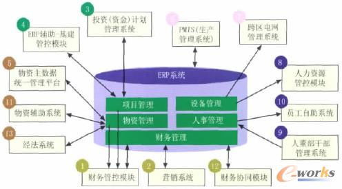 �D3 ���ü��ɼܘ�