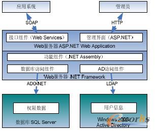 �D1 SSO ���g��܈D
