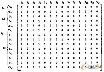 鄰接矩陣設(shè)為A'