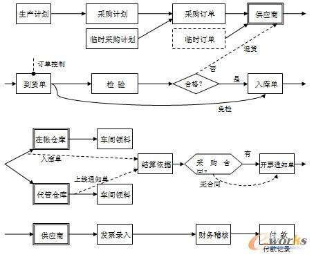 �D1 ��ُ����졢�Y������