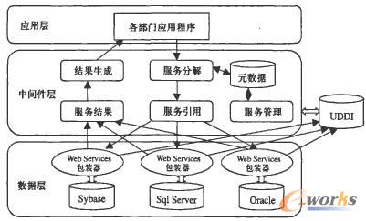 PACS數據庫集成模型