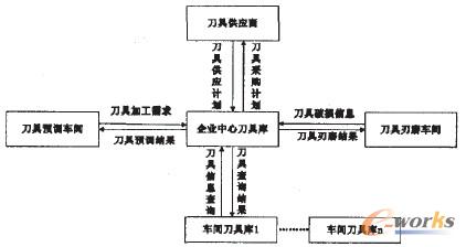 �D1 ���߹���ϵ�yģ��