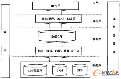 �D2 BI�wϵ�Y(ji��)��(g��u)