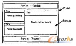 �D1 Portal��Portlet�Y(ji��)��(g��u)�M�ɈD