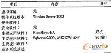 趙家寨煤礦服務器信息