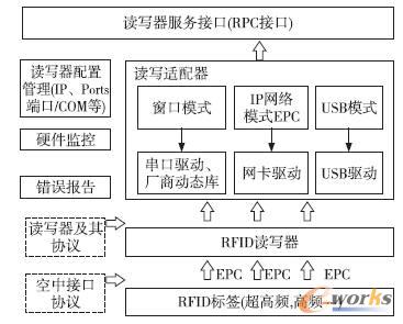 硬件服務器結構示意圖