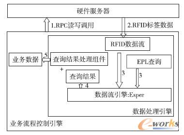 數據處理結構與流程圖