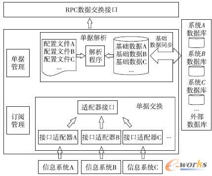 單據服務器結構圖