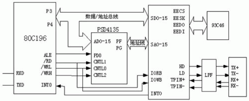 16位單片機實現嵌入式網卡的硬件框圖