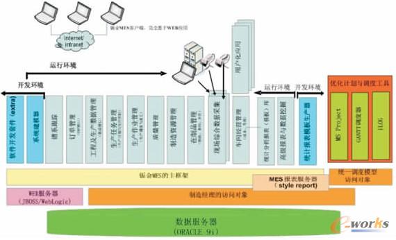 �D2 �k��MESܛ�����w�ܘ�