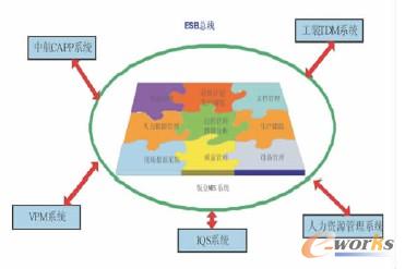 �D3 �k��MES�c��������ϵ�y����ʾ��