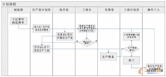 �D1 Ӌ����������ģ��