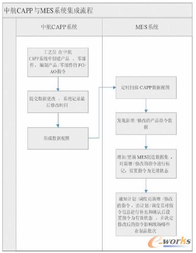 �D4 �к�CAPP�c�������콛����MM�����Ɉ���