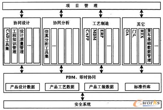 ����PDM�ĮaƷ�fͬ�OӋϵ�y���ɼܘ�
