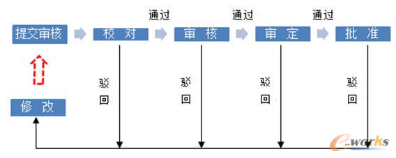 ����ǰ����