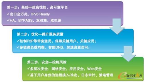 �J�ݾW(w��ng)�j����֮��