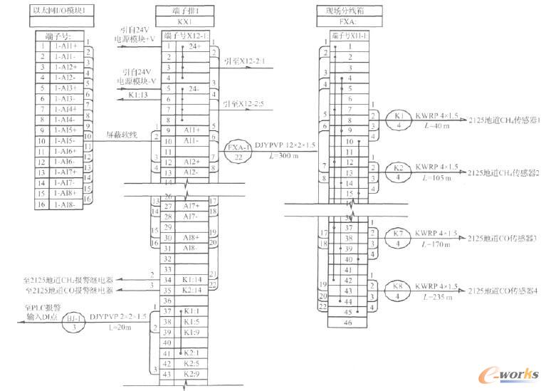 ����?gu��)Xԭú��ú��2125�ص�CH4��CO�������Ӿ�ʾ��