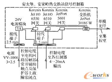 ��̫��������?gu��)X�ύ�Qվ��̖�ɼ�ϵ�y(t��ng)ʾ��