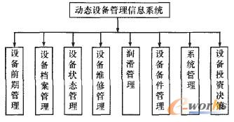 �D1 ��(d��ng)�B(t��i)�O(sh��)�������Ϣϵ�y(t��ng)