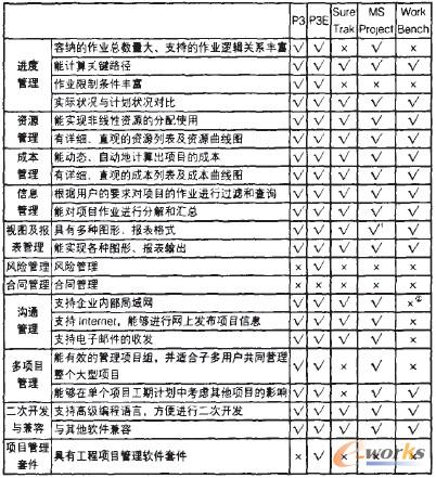 ��1 ��N�����Ŀ����ܛ���Ĺ��ܱ��^