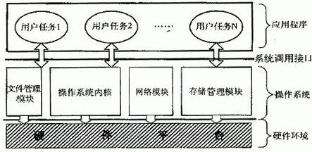 Ƕ��ʽ���rϵ�y�ĽY��