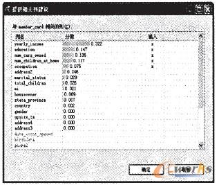 圖3 屬性相關分析結果