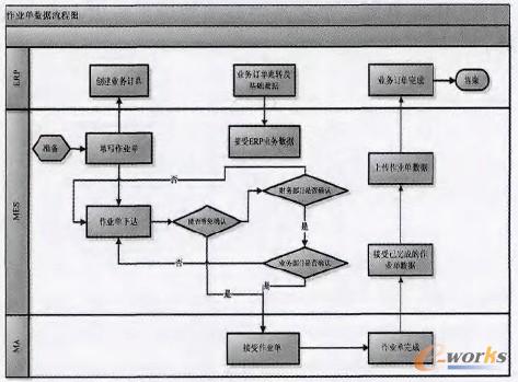 業(yè)務(wù)流程圖