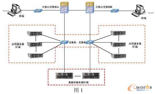 �����I��ģʽ