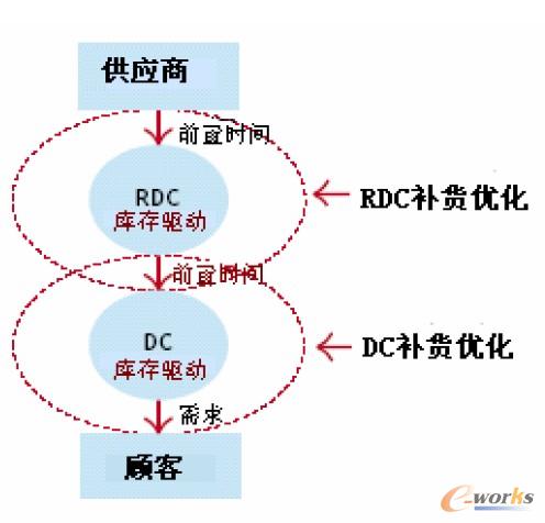 ������з�