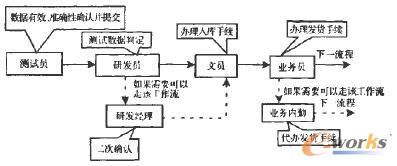 �yԇ�ж�����칤�������̈D
